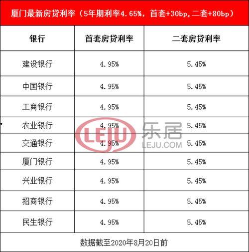 厦门贷款最新爆料,揭秘利率调整与政策风向标”